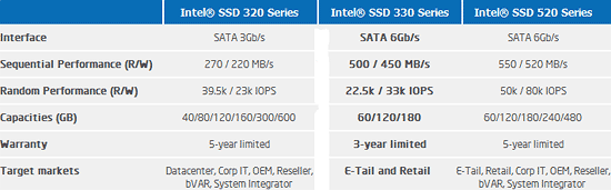 intel ssd comparison