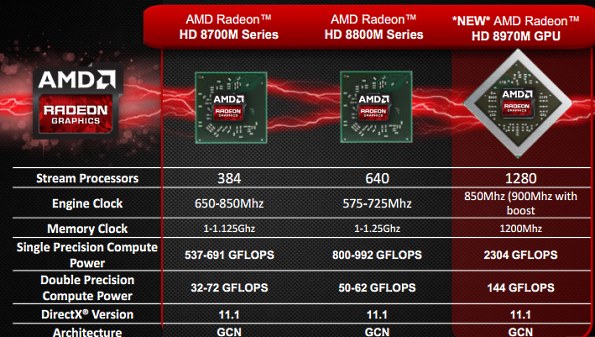 AMD 8970