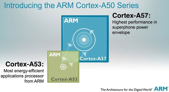 ARM Cortex A57 Slide