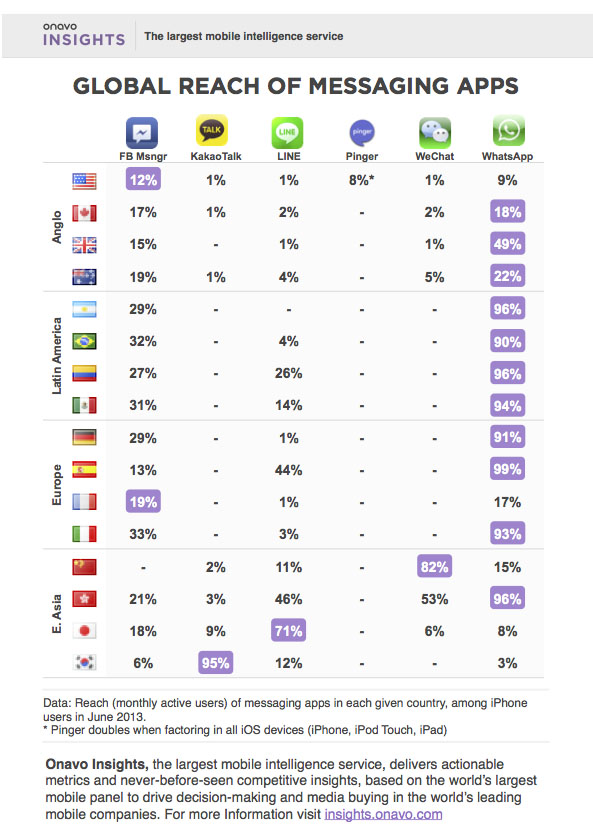 Global Messaging Report mensajeros