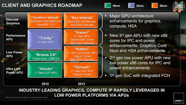amd client roadmap 2013
