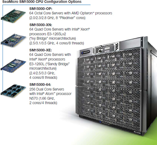 amd seamicro sm15000 1