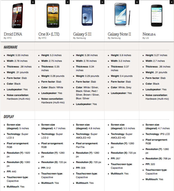 comparativa htc droid dna