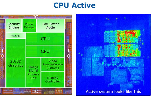 cpu on