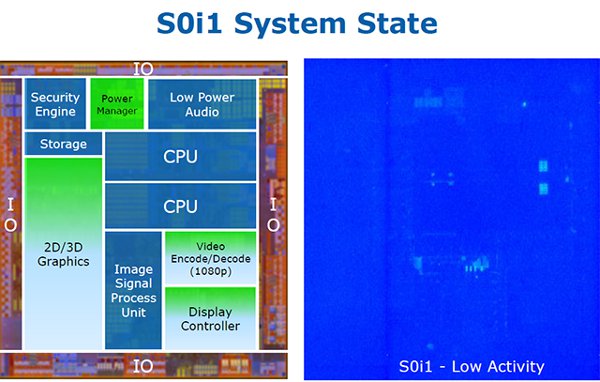 cpu s0i1