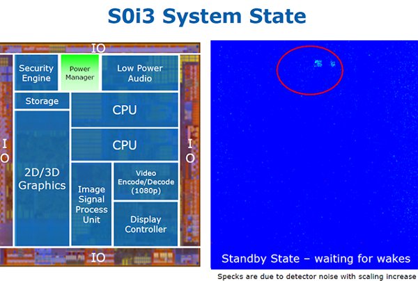 cpu s0i3