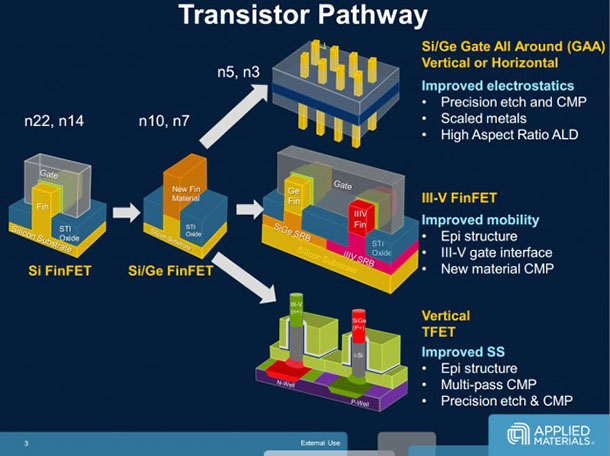 different transistor topologies