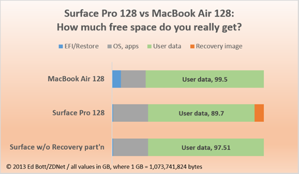eb compare free space mabook surface