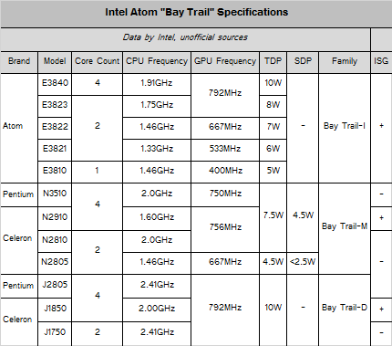 intel atom baytrail specs