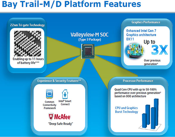 intel atom valleyview baytrail