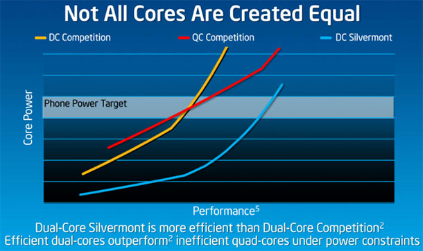 silvermont core graph comparison