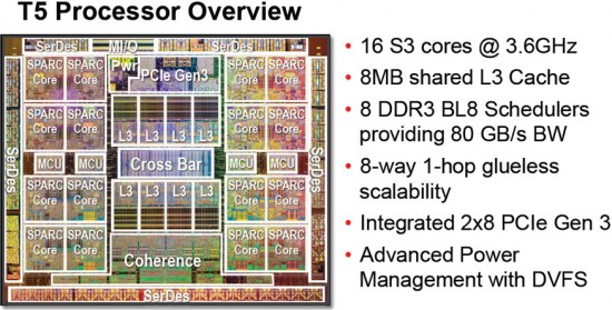 sparc t5