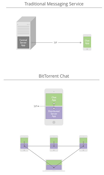 051414 chat infographic