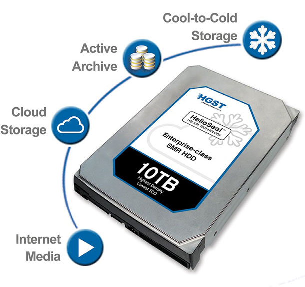 10TB SMR HelioSeal HDD PS