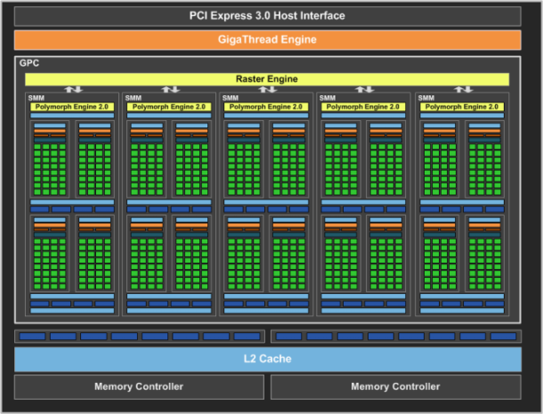 GeForce GTX 750 Ti Block Diagram