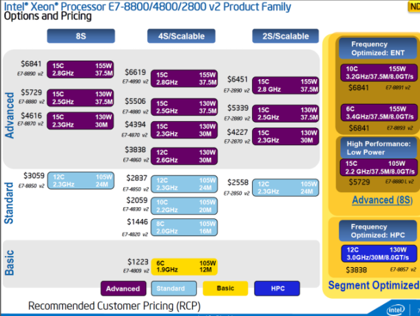 IVBEX SKUs price