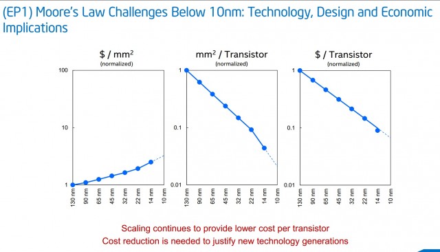 Intel ISSCC1