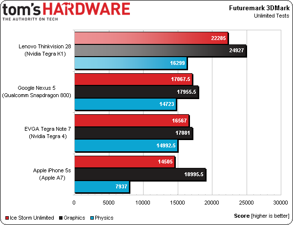 LenovoThinkvisionPreview3DMark