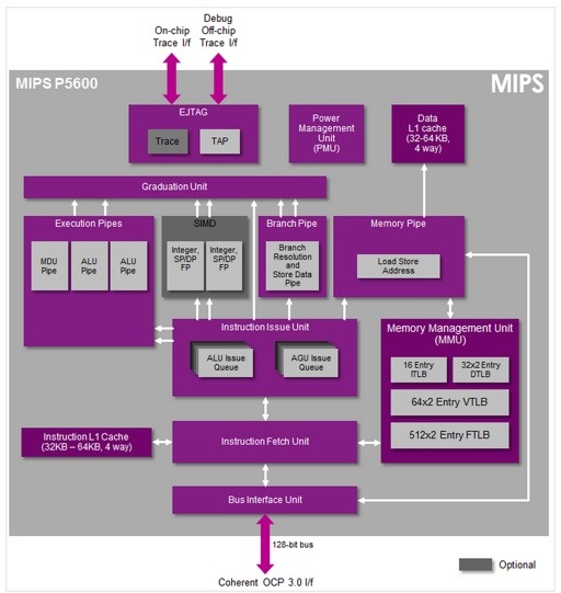 MIPS5