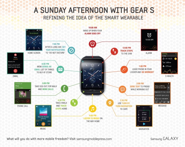 Samsung Gear S