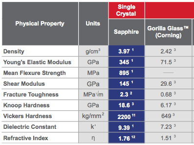 SapphireHardness