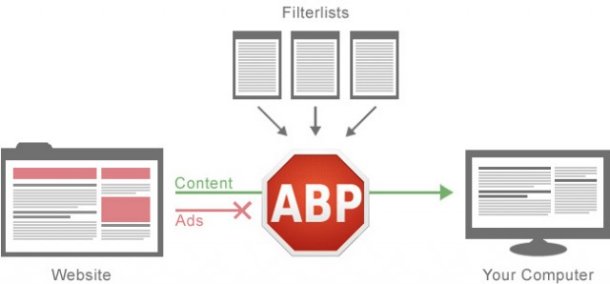 adblock plus how it works