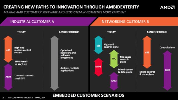 amd esquema