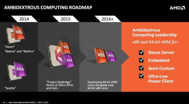 amd plan