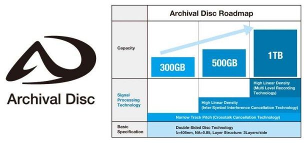 archivaldisc