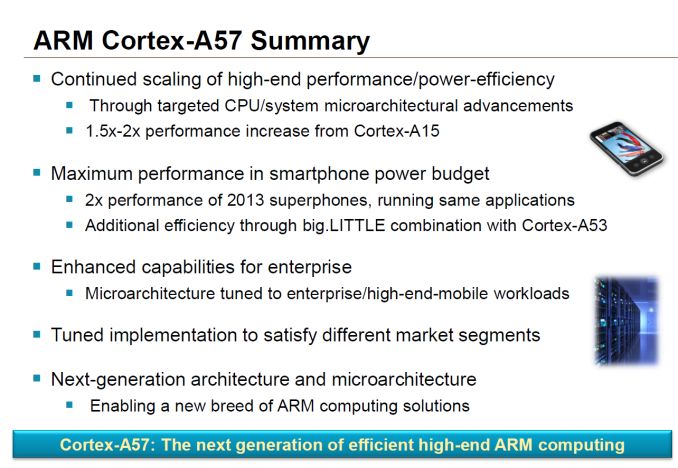 cortexa57 info