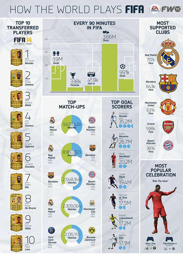 fifa14 stats