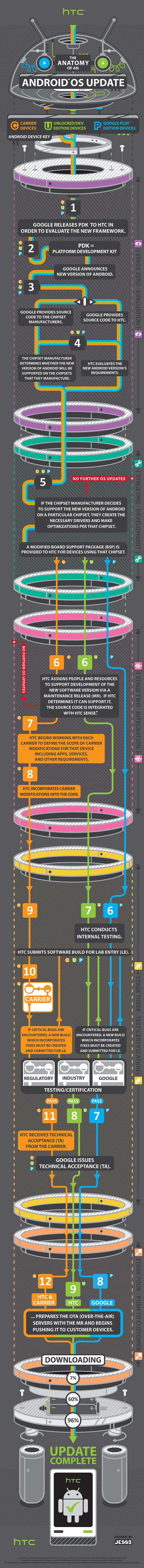 htc update infographic