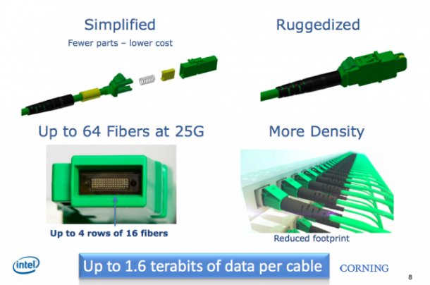 intel corning fiber