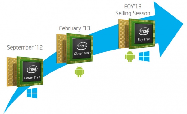 intel evolucion