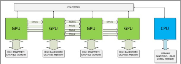 nvlink quad