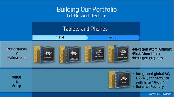 roadmap intel