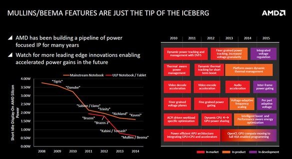 small slide future