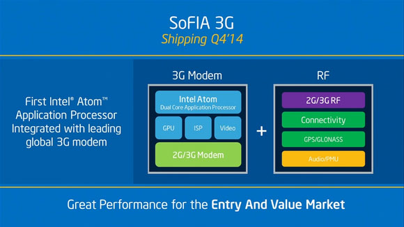 sofia 3g large