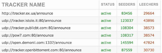 trackers got record