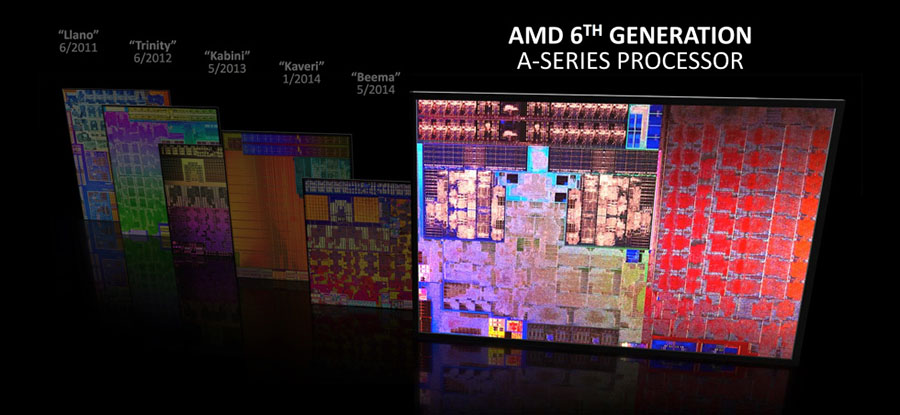 amd Carrizo gen