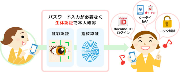 docomo