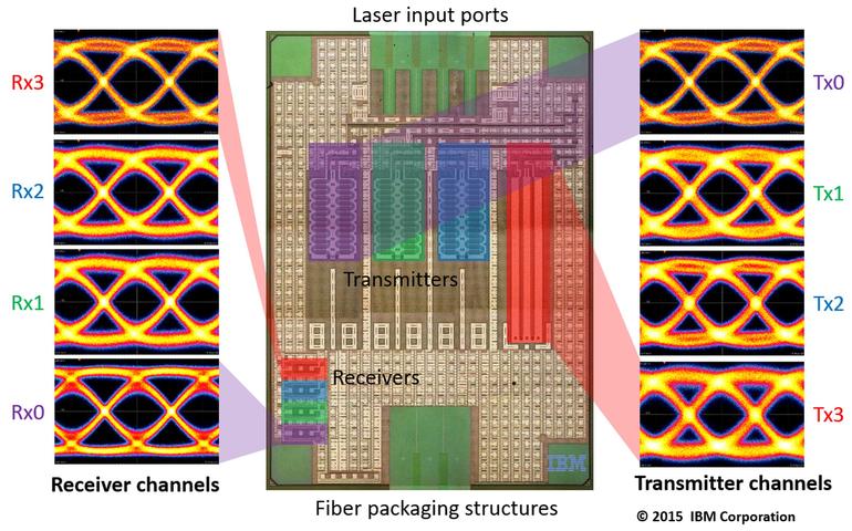 ibm silicon photonics multiplexing diagram