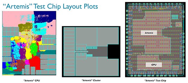 10nm arm chip plots