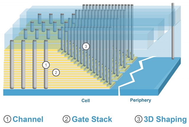 3d nand flash