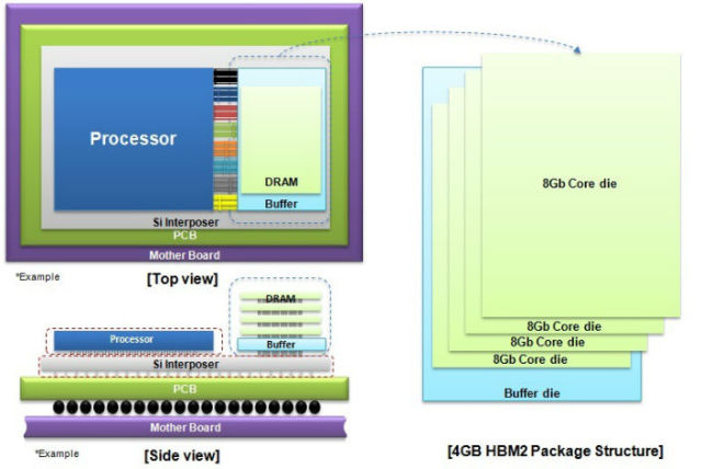 4GB HBM2