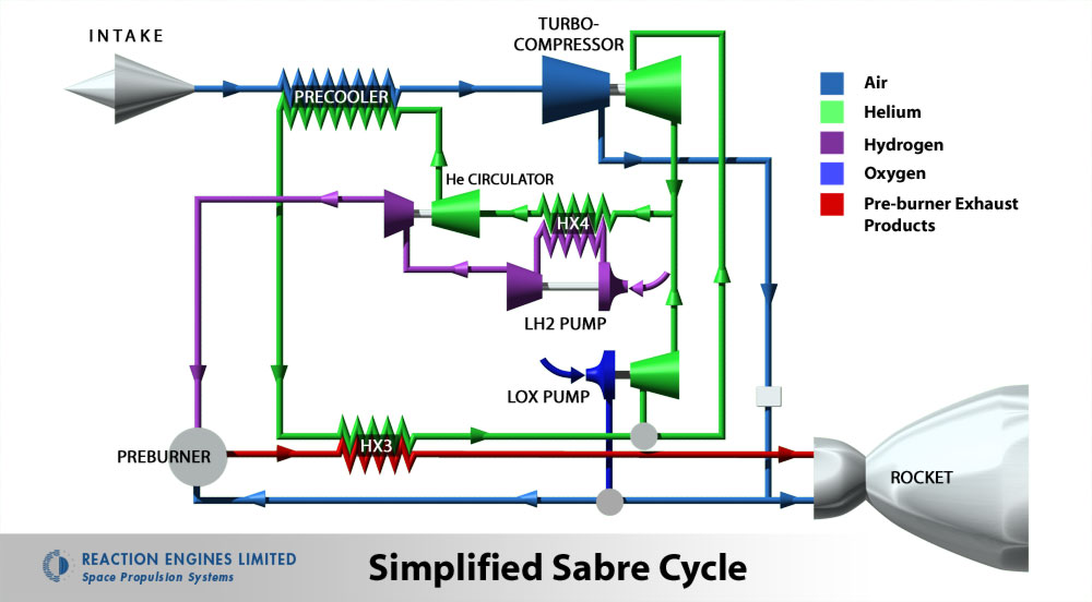 Sabre cycle m