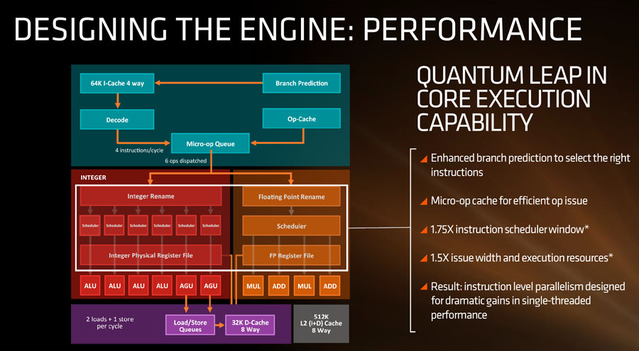 amd zen2