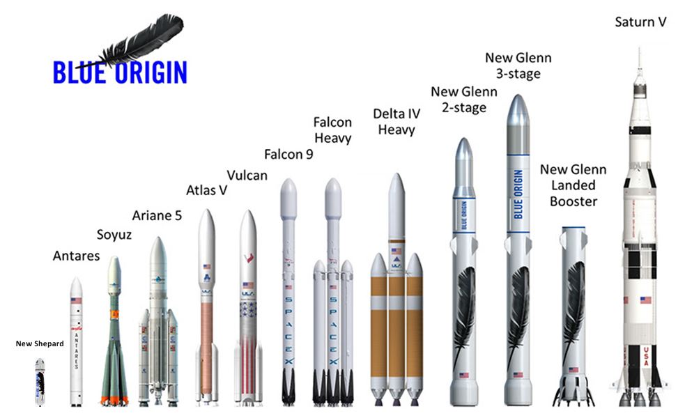 blueorigin plan