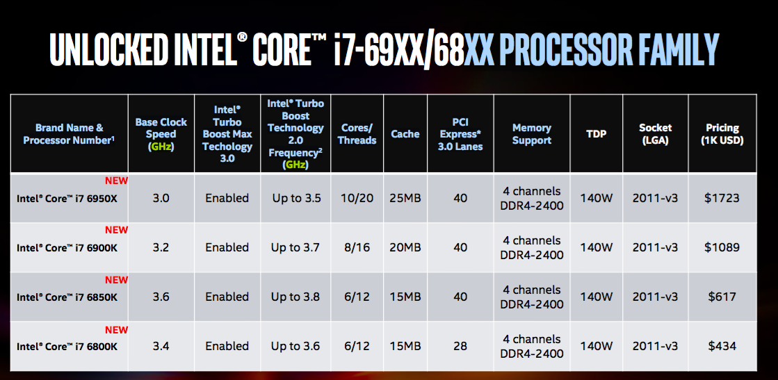 intel i7 tabla 2016