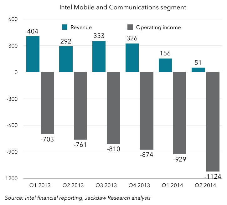 intel mobile chart